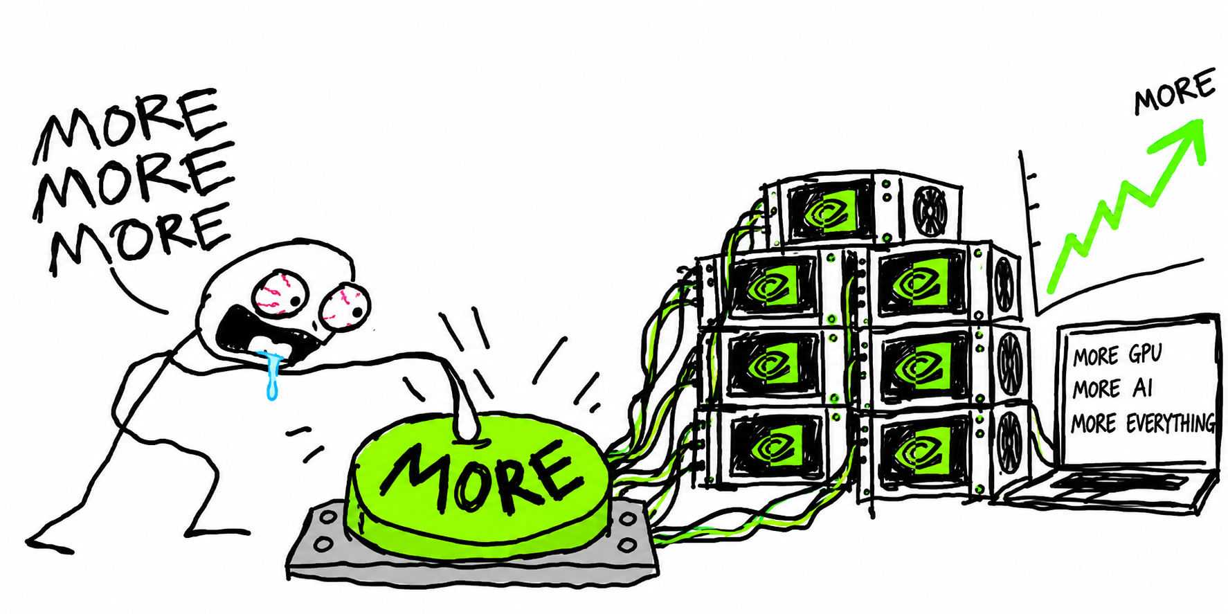 Person presses MORE beside an expanding compute stack