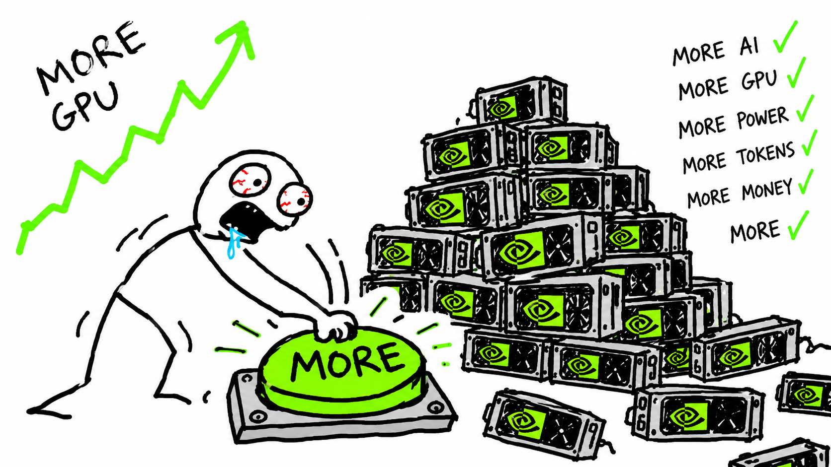 MORE button beside a pyramid of GPUs and a checklist