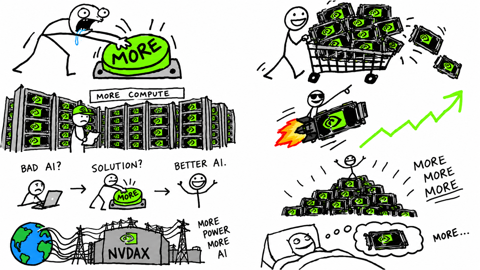 Collage of MORE buttons, GPUs, datacenters, and rising charts